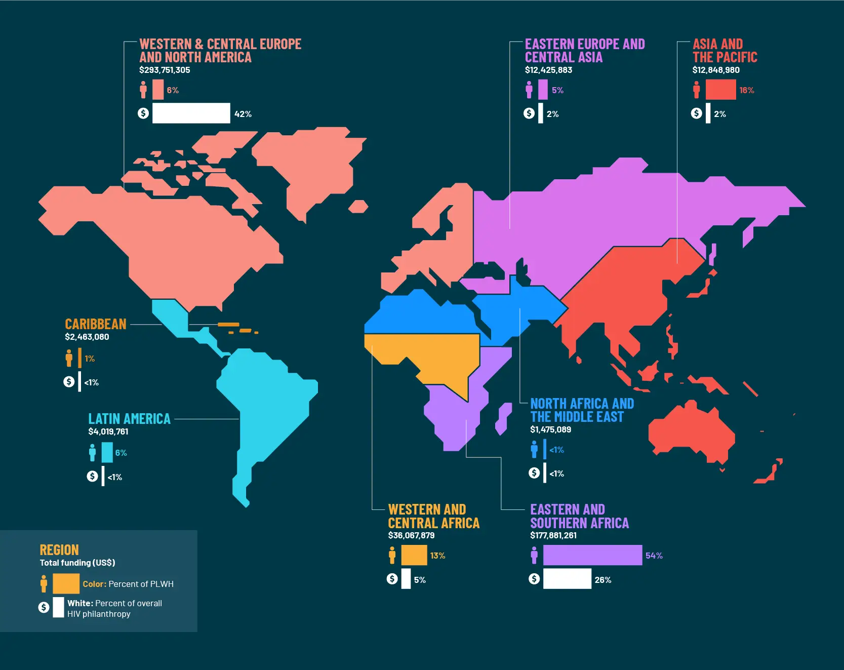 2021 World Map: Proportion of HIV Prevalence vs. HIV Philanthropy, by Region